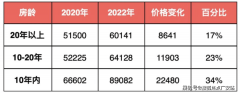 11万方体量相当于市区单个项目1000多套的总